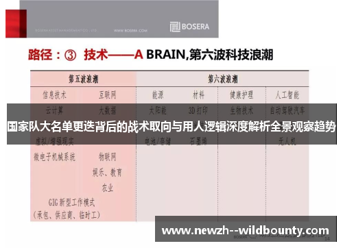 国家队大名单更迭背后的战术取向与用人逻辑深度解析全景观察趋势