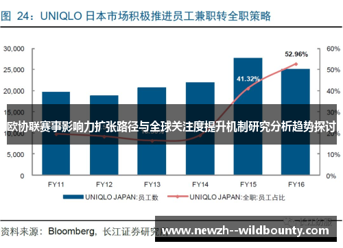 欧协联赛事影响力扩张路径与全球关注度提升机制研究分析趋势探讨