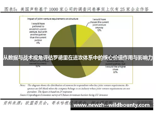 从数据与战术视角评估罗德里在进攻体系中的核心价值作用与影响力