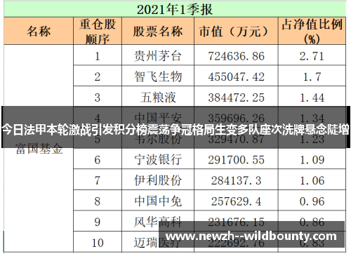 今日法甲本轮激战引发积分榜震荡争冠格局生变多队座次洗牌悬念陡增