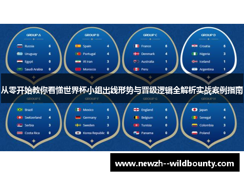 从零开始教你看懂世界杯小组出线形势与晋级逻辑全解析实战案例指南