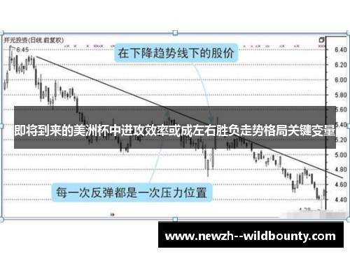 即将到来的美洲杯中进攻效率或成左右胜负走势格局关键变量