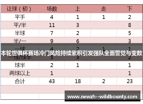 本轮世俱杯赛场冷门风险持续累积引发强队全面警觉与变数
