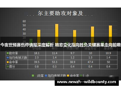 今夜世预赛伤停情报深度解析 赔率变化指向胜负关键赛果走向前瞻
