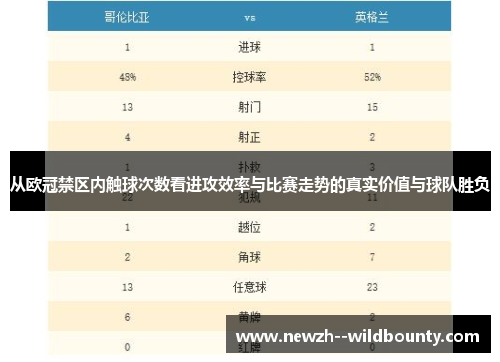 从欧冠禁区内触球次数看进攻效率与比赛走势的真实价值与球队胜负