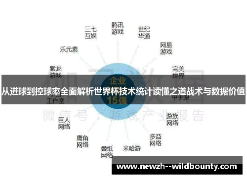 从进球到控球率全面解析世界杯技术统计读懂之道战术与数据价值 从进球到控球率全面解析世界杯技术统计读懂之道战术与数据价值